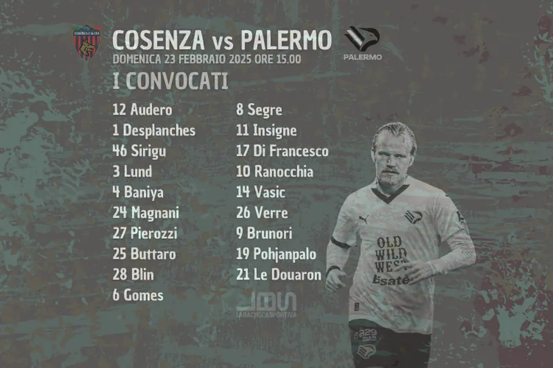 Cosenza-Palermo, i convocati